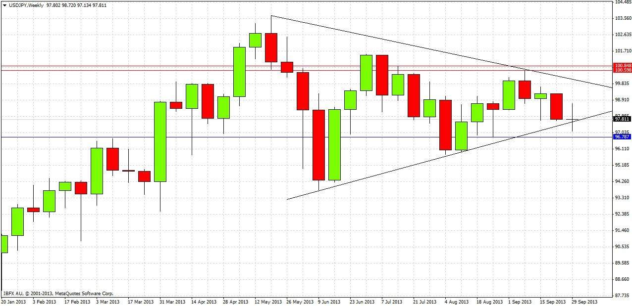 USDJPY Weekly USDJPY Weekly 10313